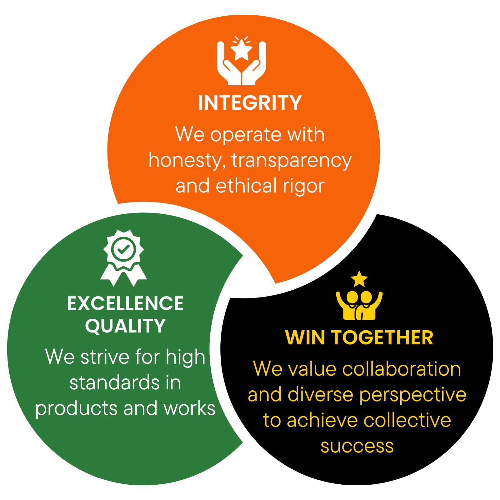 Integrity (1)